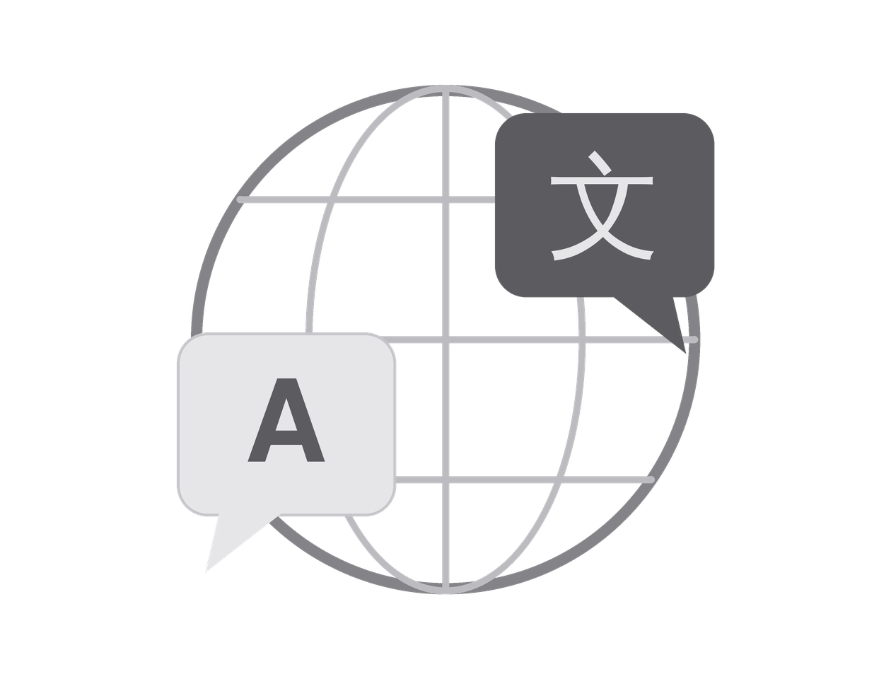 Dukungan multilingual